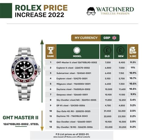 rolex official prices uk|rolex price list 2022 uk.